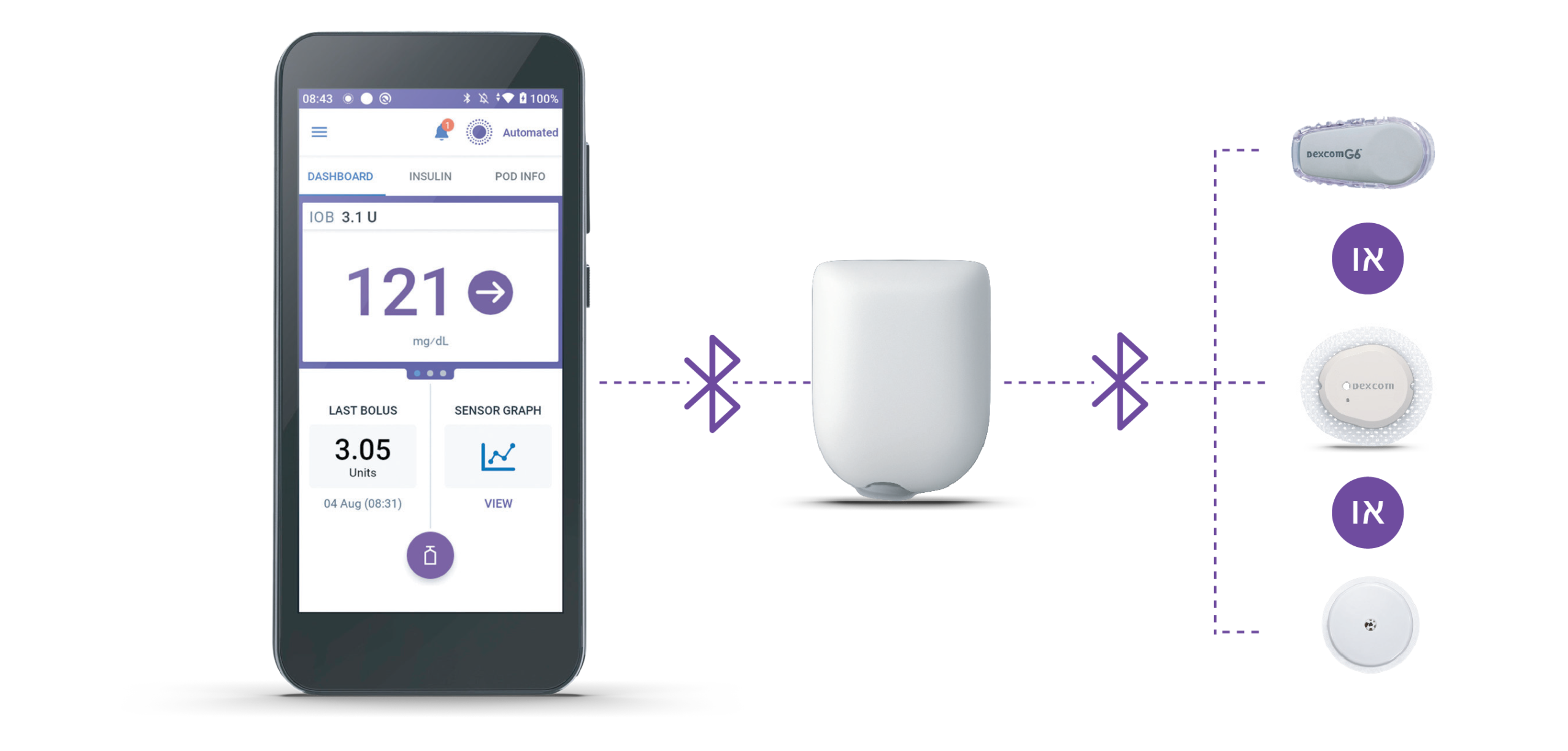 pod with controller and sensors HEBREW