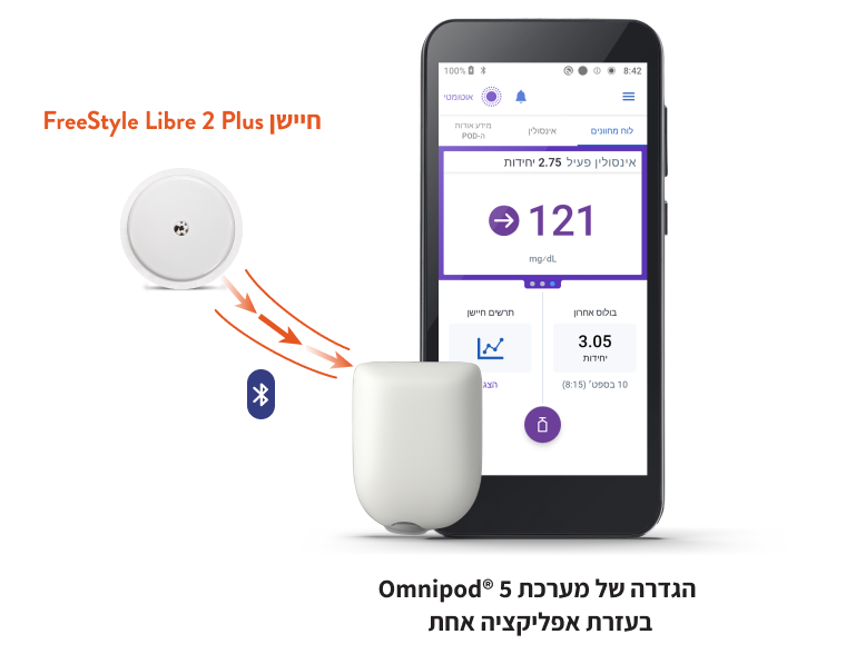fsl2p with contoller and pod HEBREW