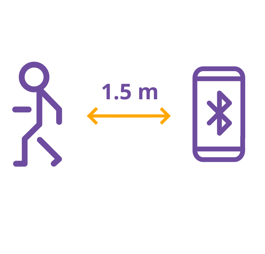 line of sight 1.5 meters