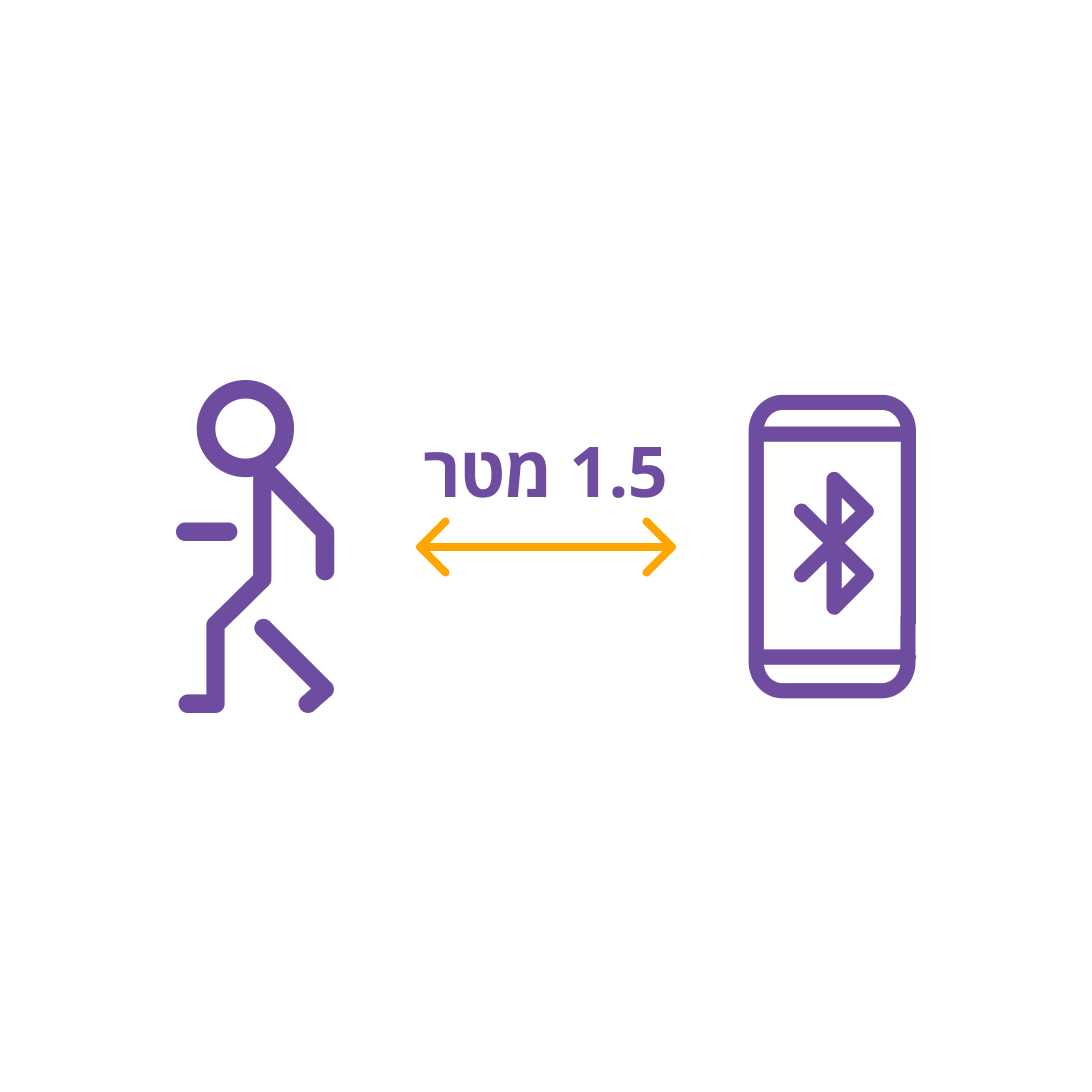 1.5 מטר