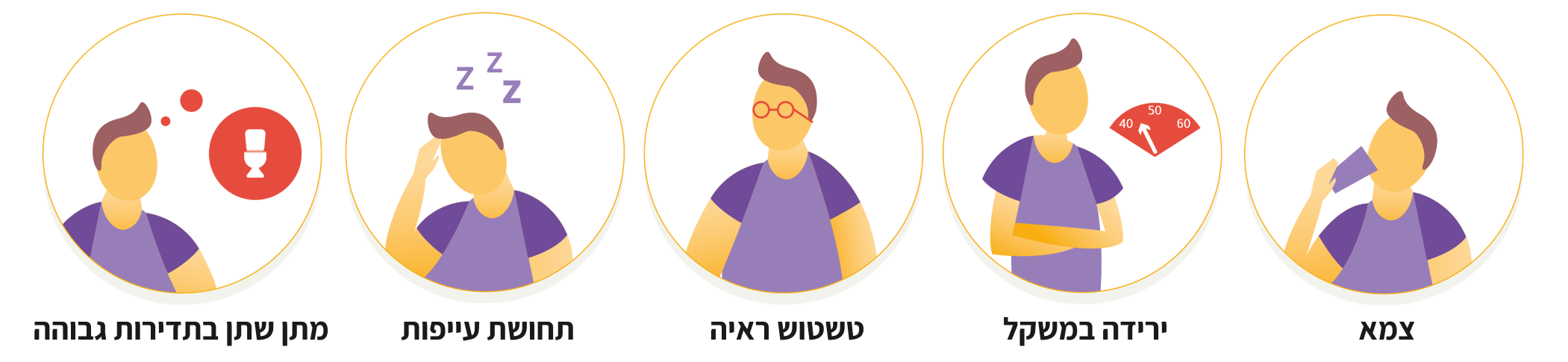 type 1 type 2 illustrations